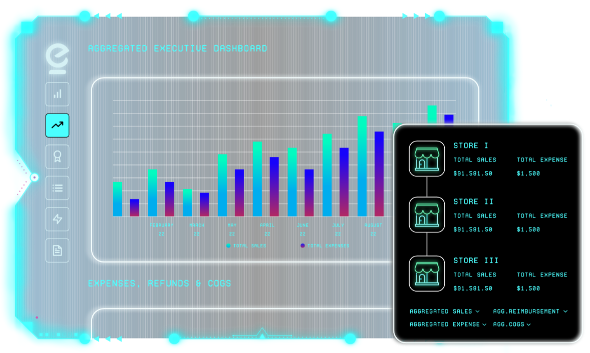One Aggregated Dashboard to Manage Multiple Stores
