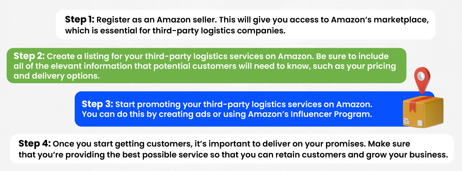 3pl For Amazon Sellers