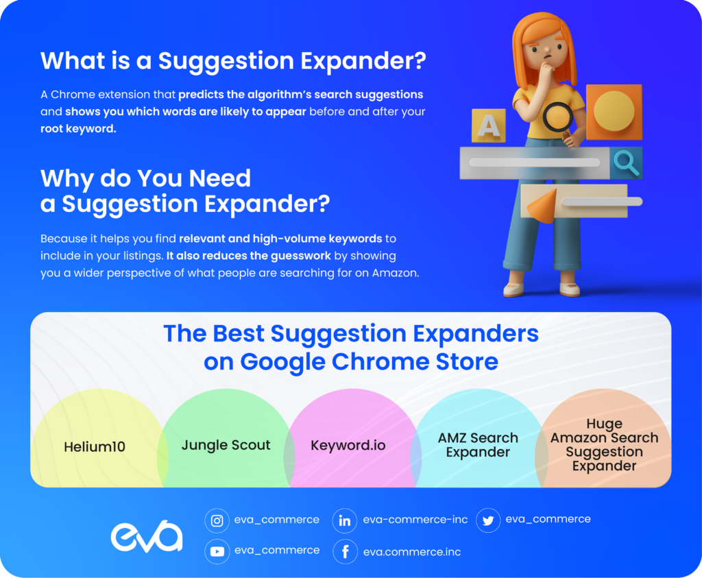 Amazon Search Suggestion Expander Ultimate Guide Eva Commerce