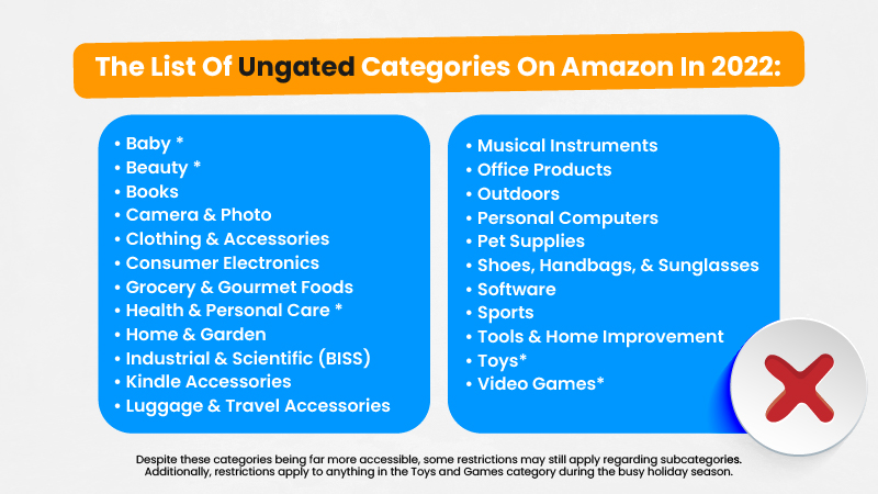Amazon Gated Categories 1
