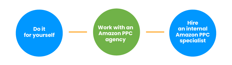 Amazon Ppc Expert