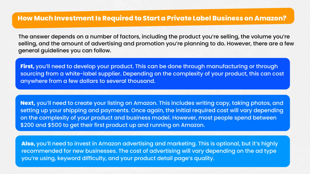 Amazon Private Label Investment Requirements