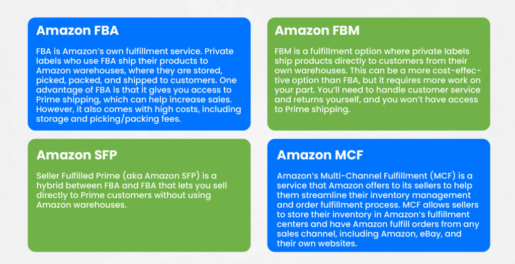 Different Fulfillment Type like Amazon FBA, Amazon FBM, Amazon SFP Amazon MCF for starting Amazon Private Label