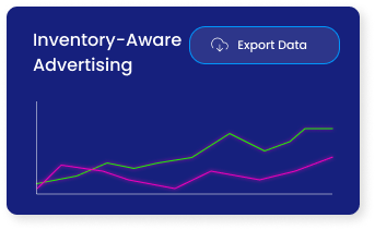 Inventory-Aware Advertising