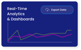 Real-Time Analytics & Dashboards