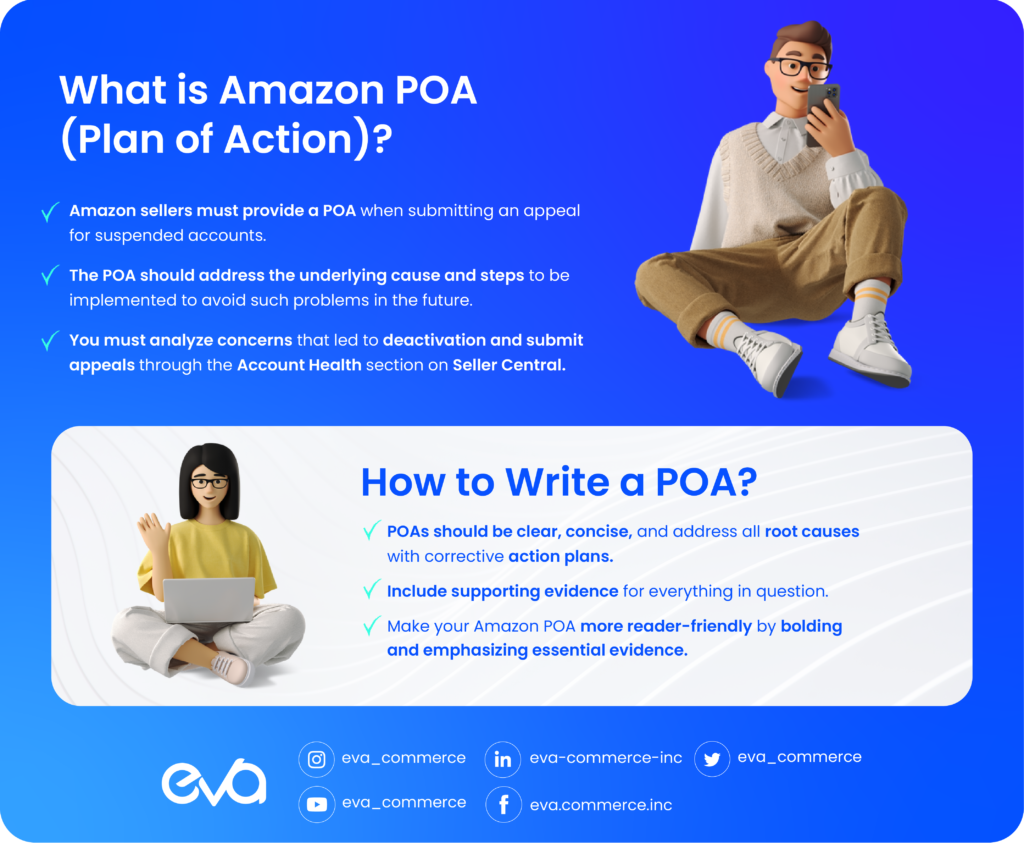 Amazon Plan of Action