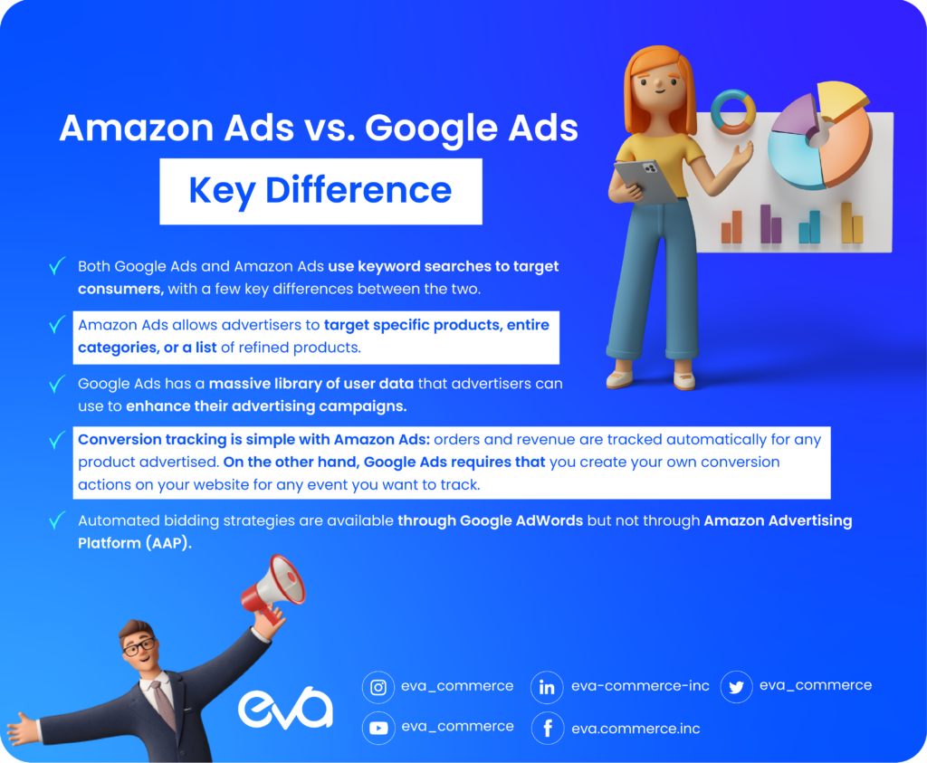 Google Ads vs Amazon Ads