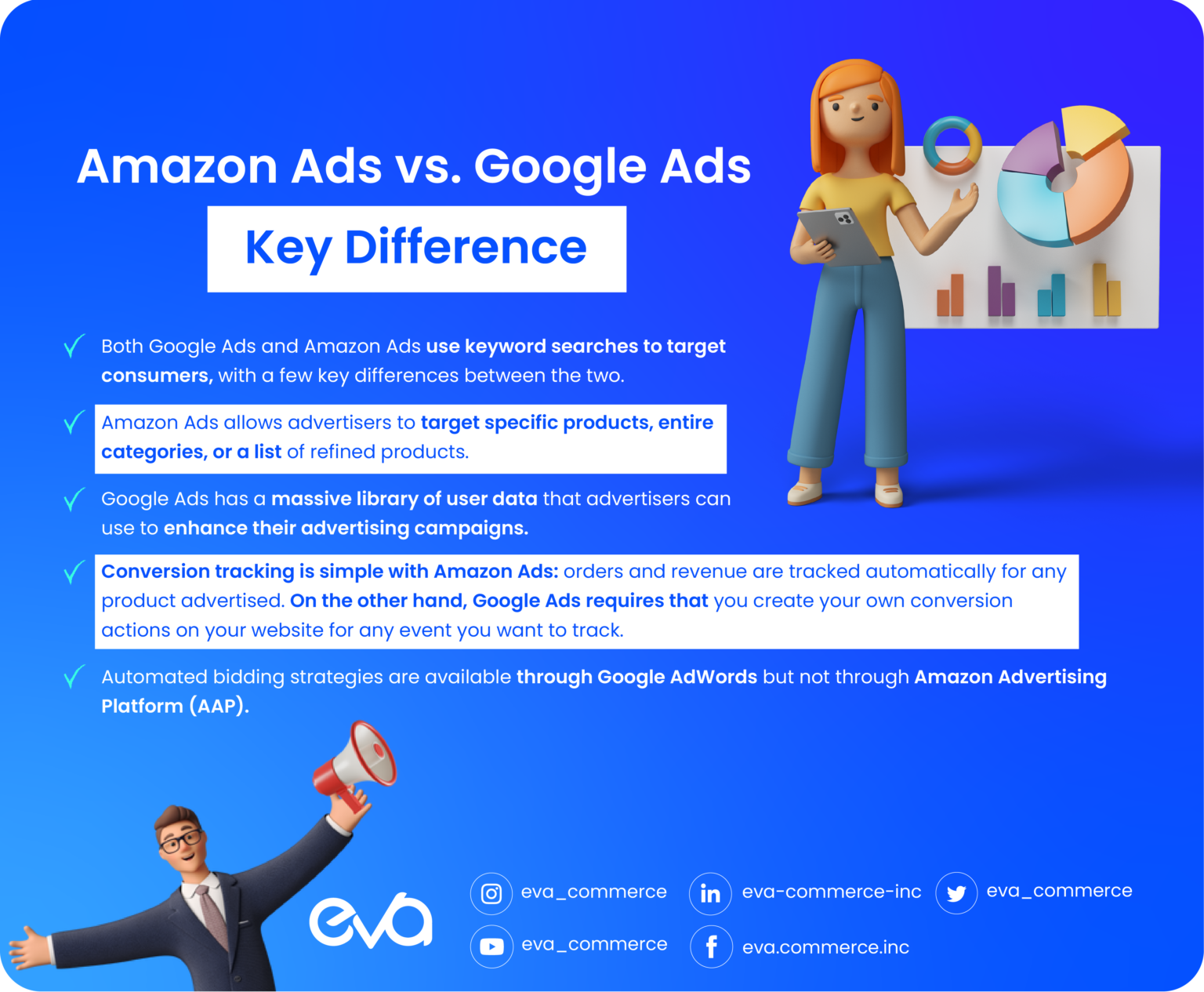 Google Ads vs Amazon Ads: Which Is More Profitable?