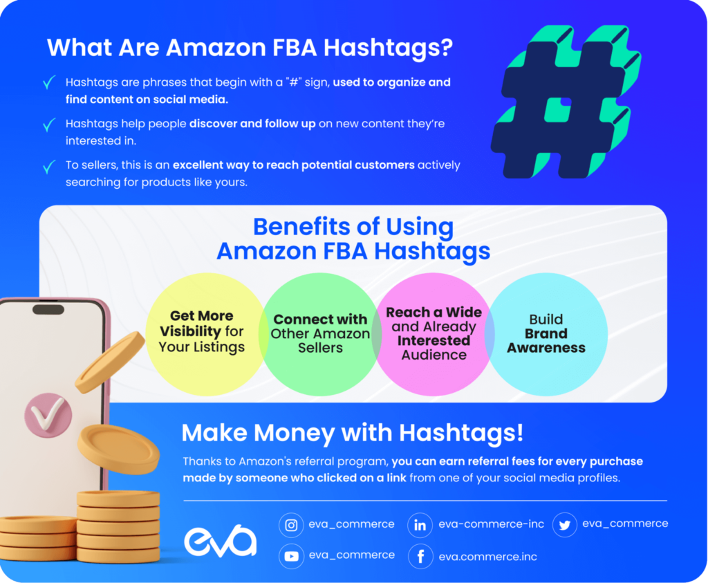 Infographic On What Are Amazon Fba Hashtags Benefits Of Using Fba Hashtags