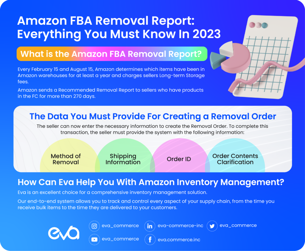 Amazon FBA Removal Report