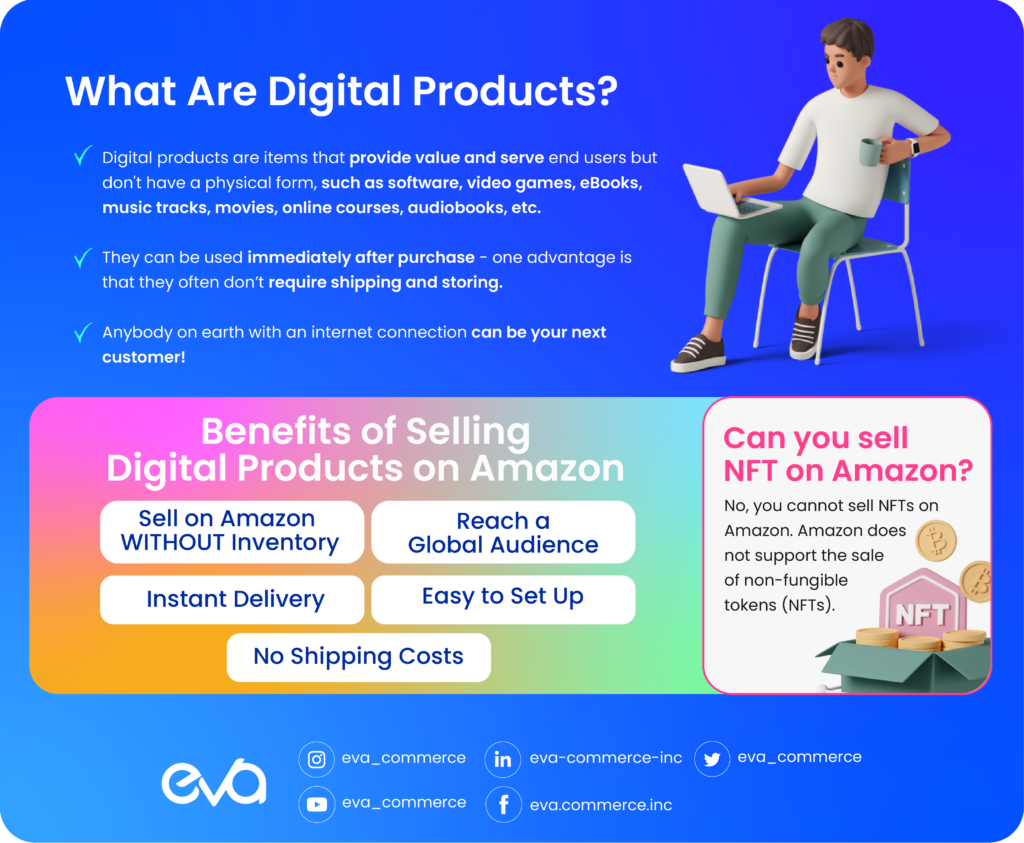 How To Sell Digital Products on Amazon and Make Money in 2023