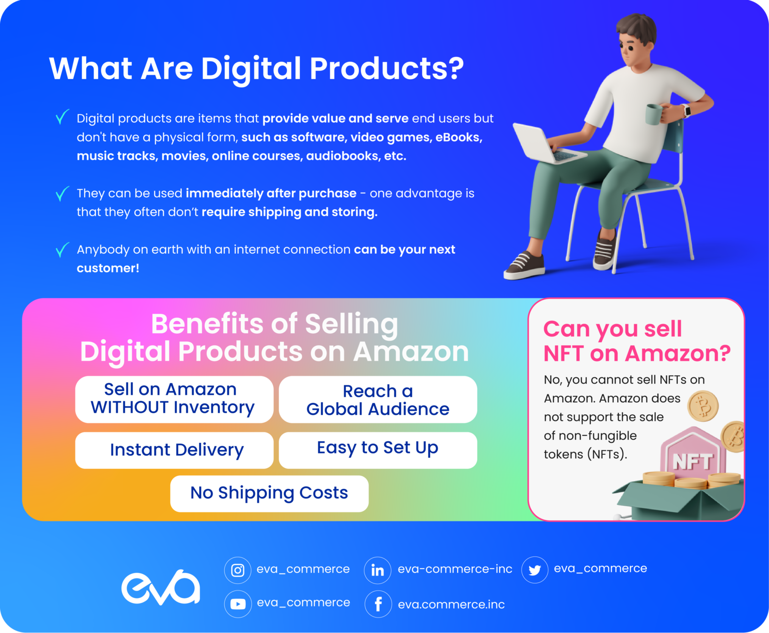 How To Sell Digital Products on Amazon & Make Money in 2023
