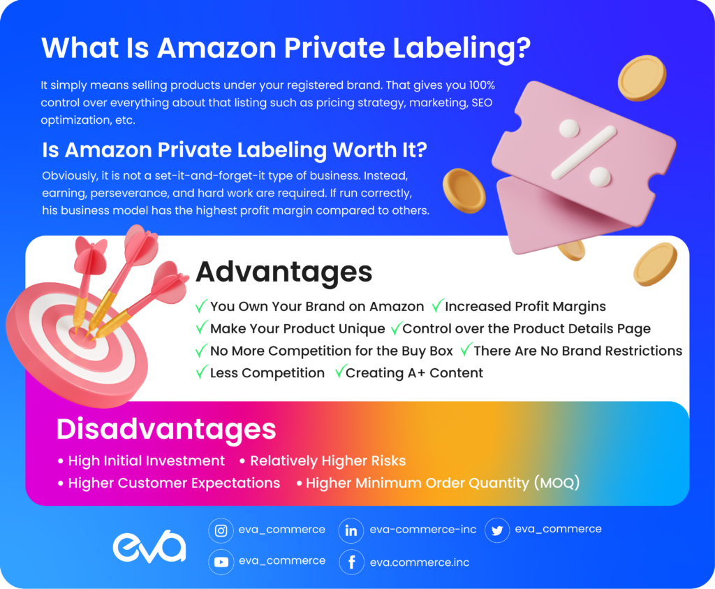 Amazon Private Labeling