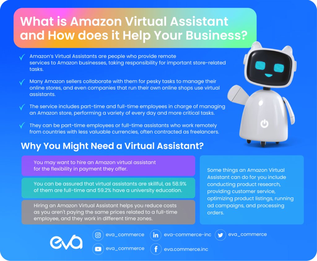 What Is Amazon Virtual Assistant How Does It Help Your Business