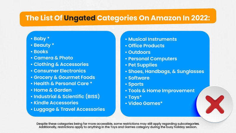 Gated Categories & How To Get Approved In 2024