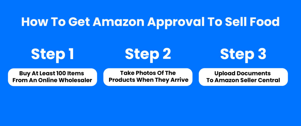 How to Sell Food on Amazon And Drive Delicious Profit