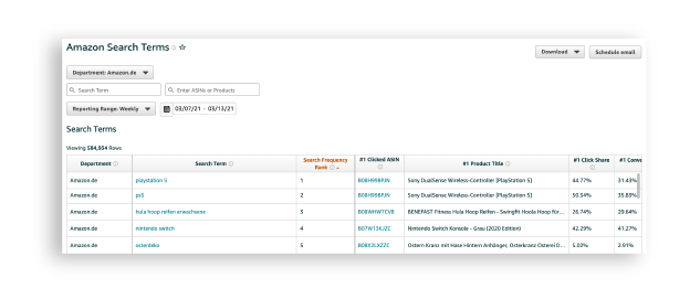 Here's A Screenshot Of The Keyword Research Tool Amazon