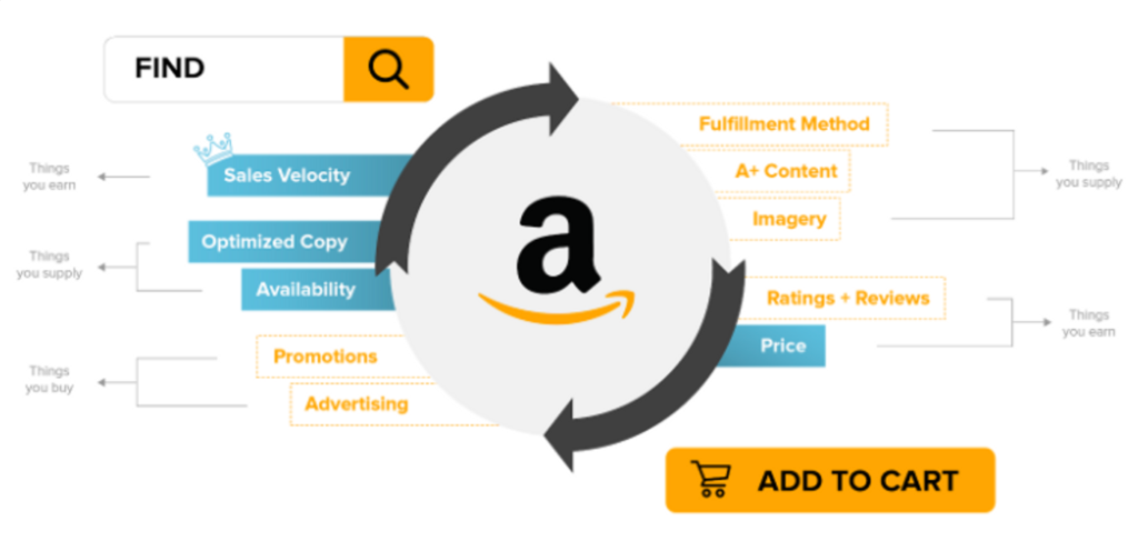 sales velocity on amazon