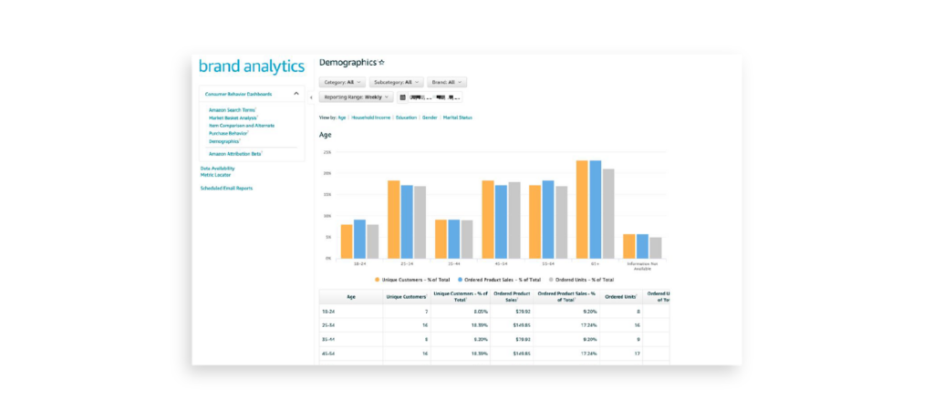 Amazon Analytics Graph