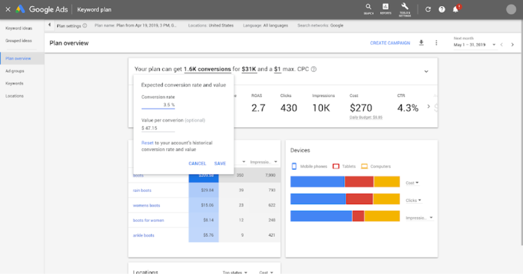 Google Ads Keyword Competition