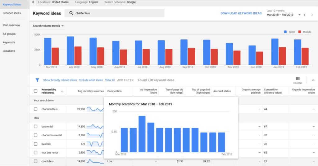 Google Keyword Planner