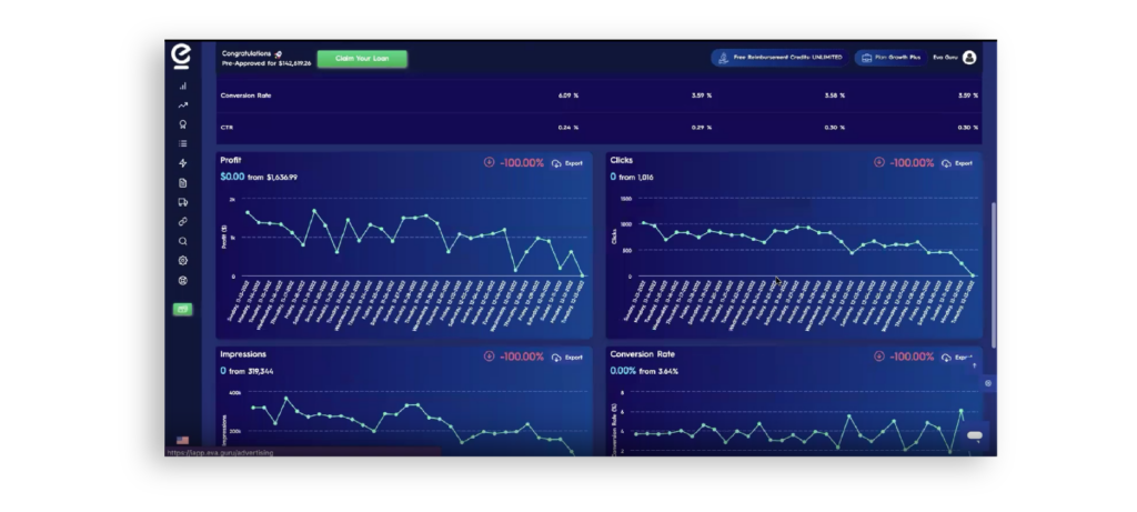 Amazon Analytics with Eva