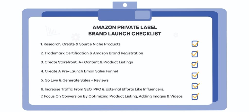 Here's Amazon Private Label Brand Launch Checklist Infographics