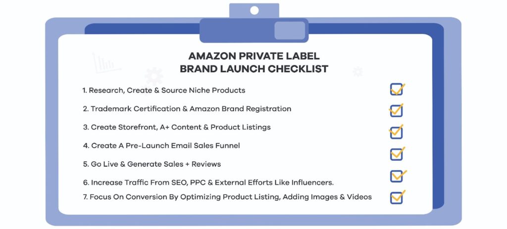 4  Private Label Brands UNLOCKED: What Are They Selling? (+