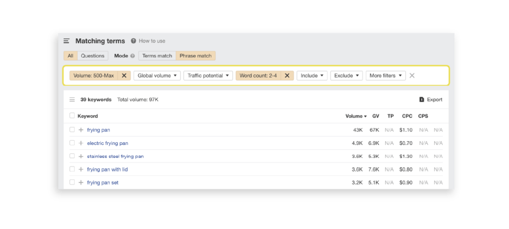An overview of Amazon's Keyword Research Tool