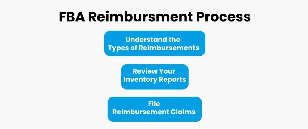 Here Is An Infographic For Fba Reimbursment 02