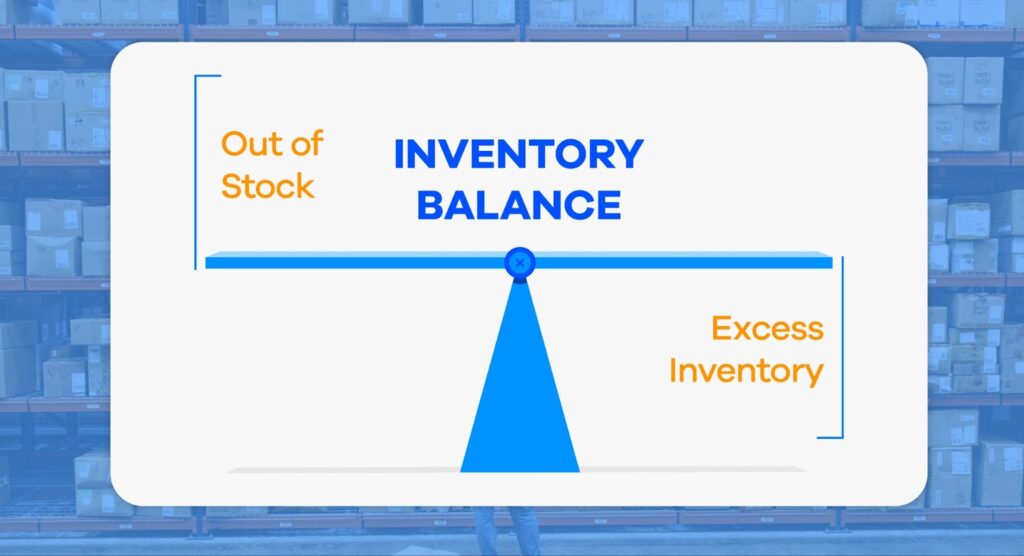 Heres A Graphic Illustrating The Concept Of Inventory Balance