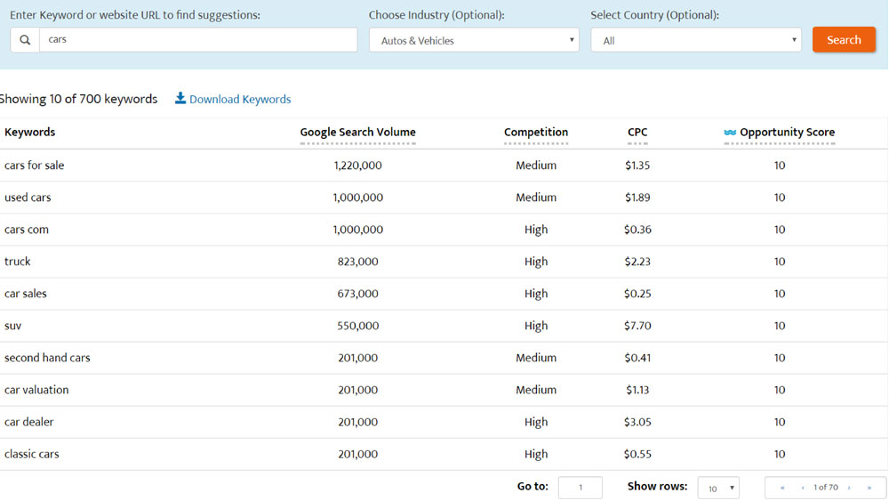 Heres A Screenshot Of Amazon Keyword Tool