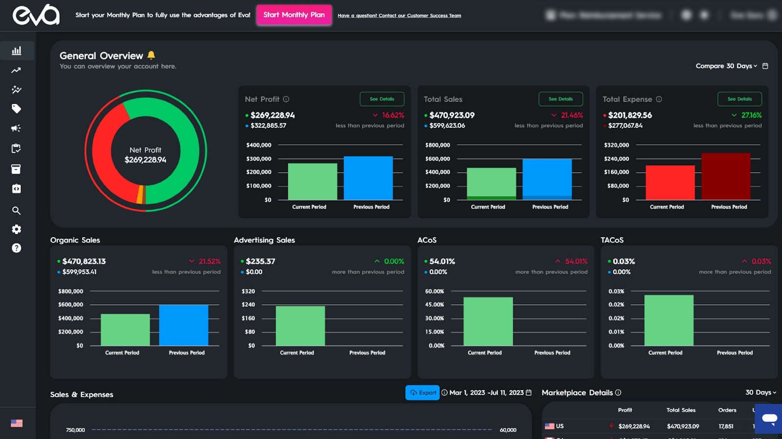 Heres A Screenshot Of Evas Platform Dashboard