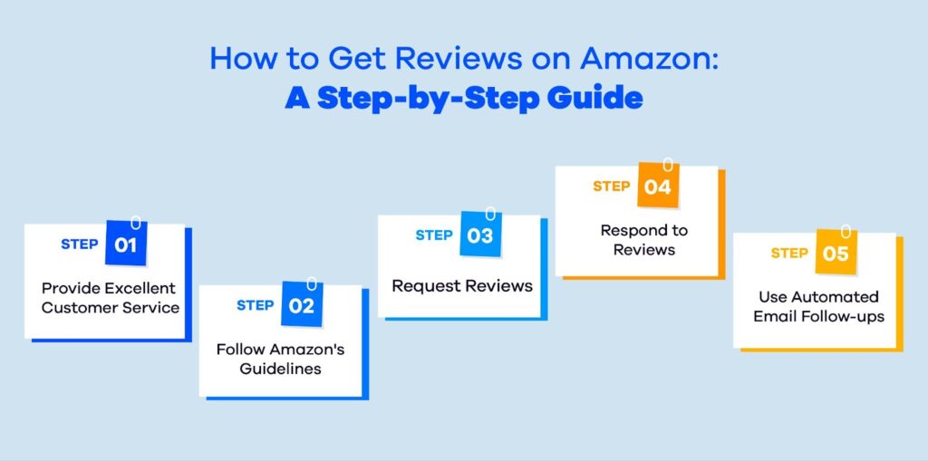 Heres A Step By Step Infographic On How To Get Reviews On Amazon