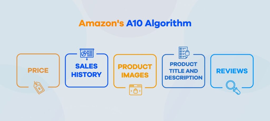 Heres An Infographic About Amazons A10 Algorithm