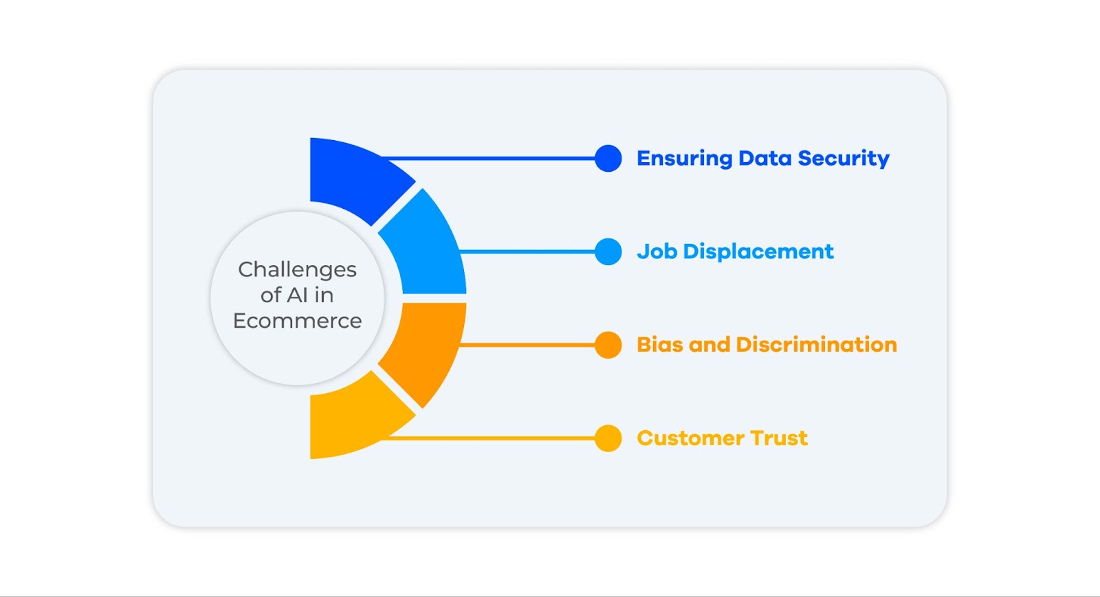 Heres An Infographic Showing Common Challenges In Ai Integration