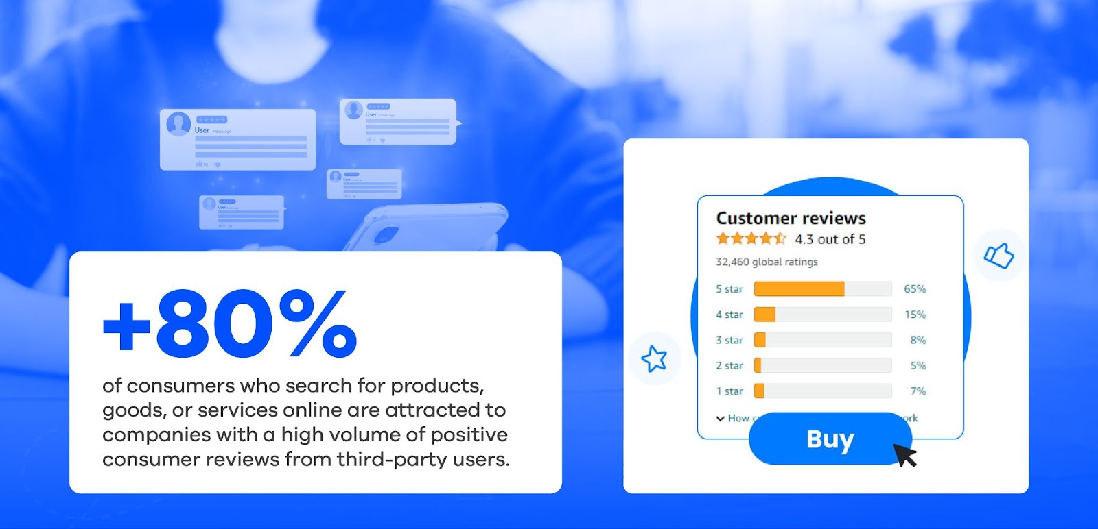 Heres An Infographic Showing The Impact Of Reviews And Qa On Shopper Engagement
