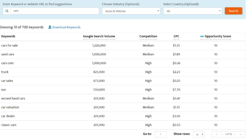 Here Is A Screenshot Of A Keyword Research Tool With Relevant Keywords