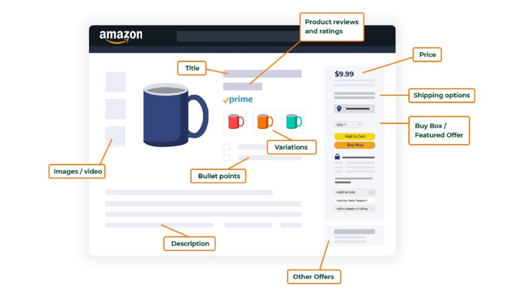 Here Is A Screenshot Of A Well Optimized Amazon Product Listing
