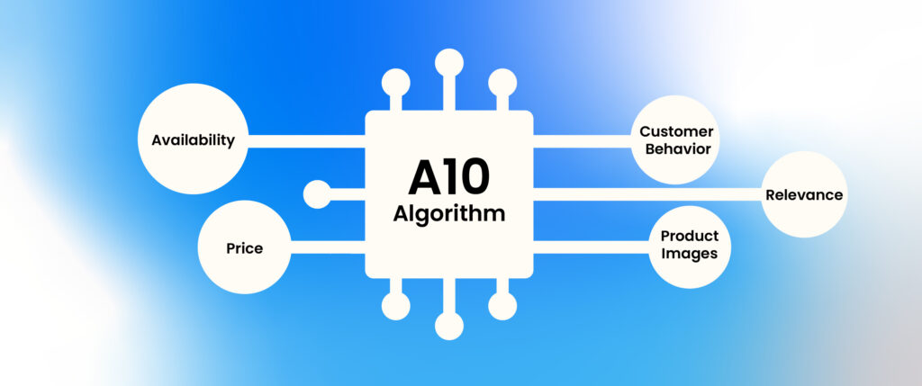 Here Is An Image About Describing The A10 Algorithm
