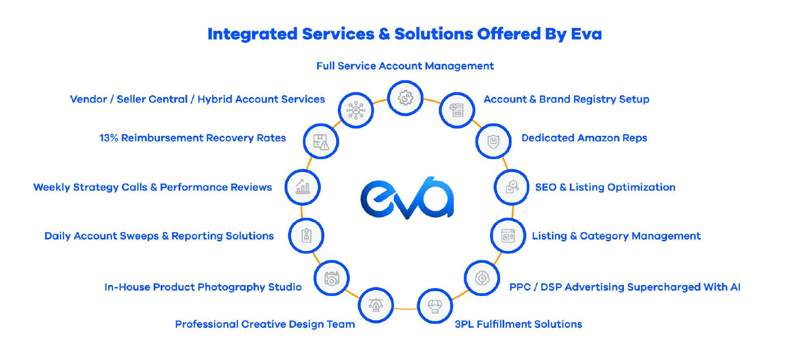 Here Is An Image Featuring The Eva Platforms Interface Highlighting Its Ai Driven Tools And Advanc 1