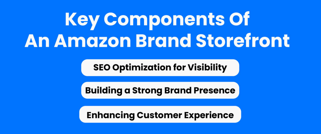 Here Is An Key Components Of An Amazon Brand Storefront