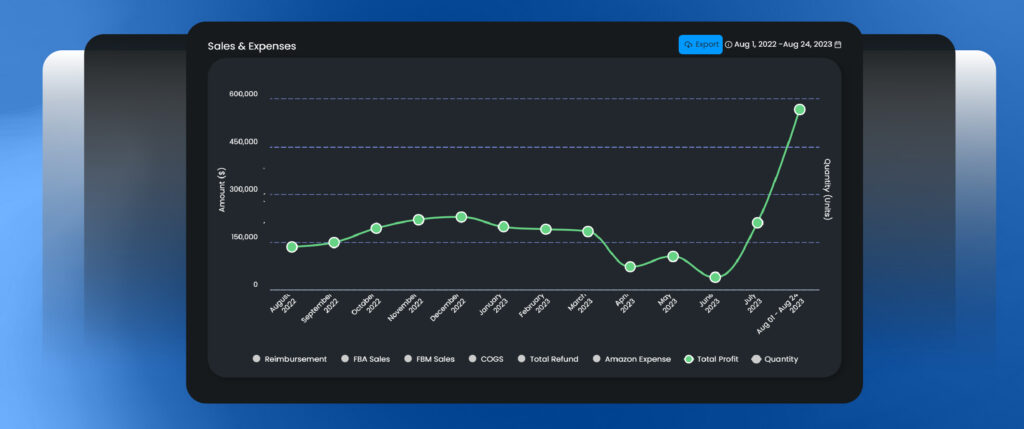 Screenshot Of Increasing Sale Graphic From Eva I App 02