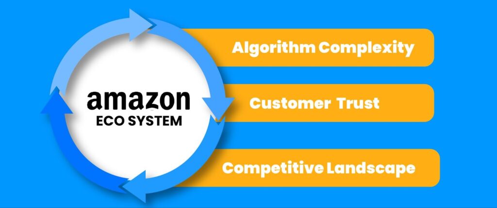 Unlocking Success On Amazon A Comprehensive Guide To Building A Powerful Brand Identity Çalışma Yüzeyi 1