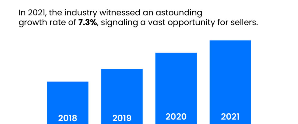 Here Is A Graphic For Growth Year By Year.