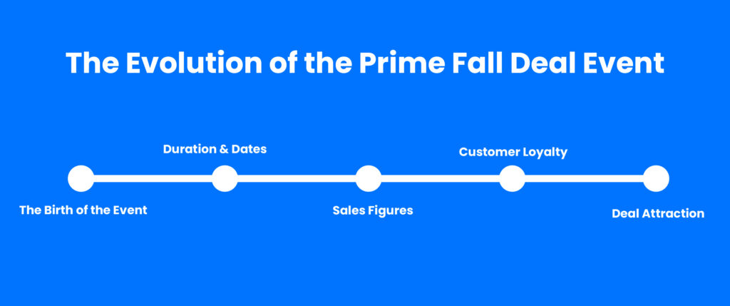 Here Is An Image About Evolution Of Prime Fall
