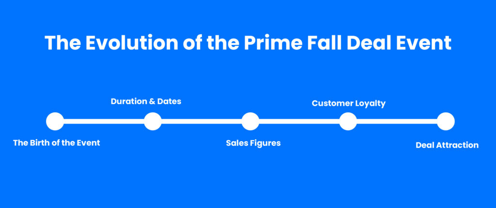 How to Prepare for the  Prime Fall Deal Event in 2023 - Jungle Scout