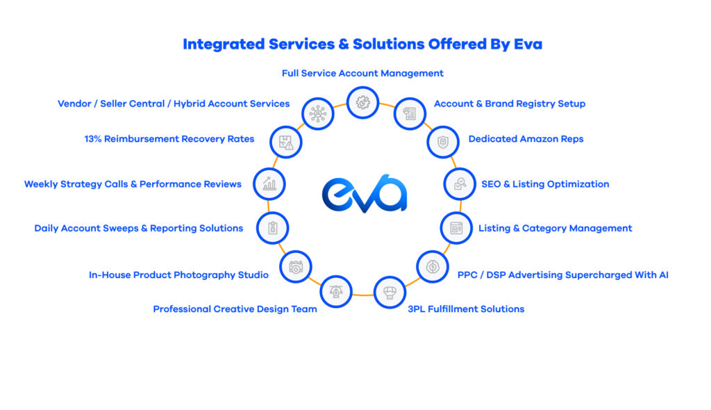 Here Is An Image For Integrated Services Of Eva