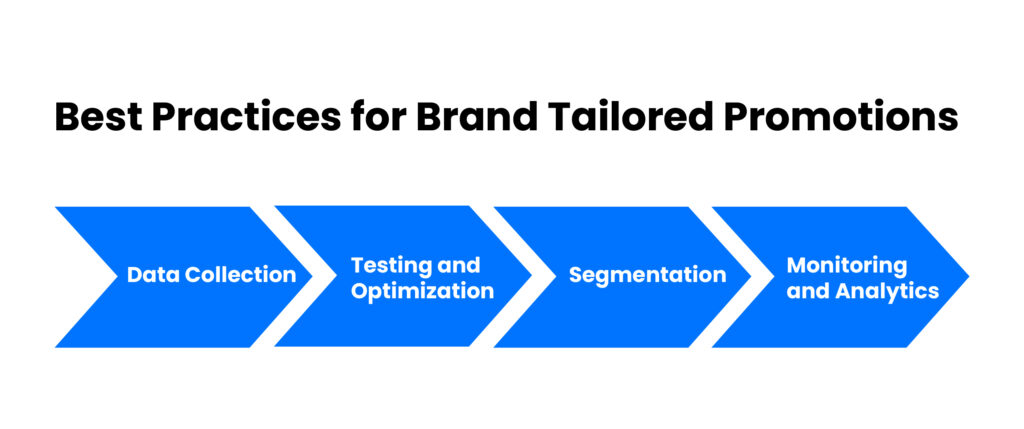 Here Is An Inforgraphic About Best Practices For Brand Tailored Promotions