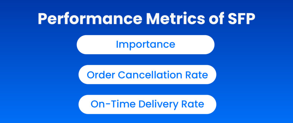 How 3PLs can Offer Seller-Fulfilled Prime (SFP) Service to